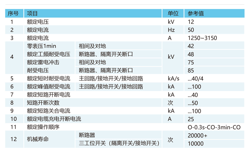 NGH-12-主要技术参数.jpg